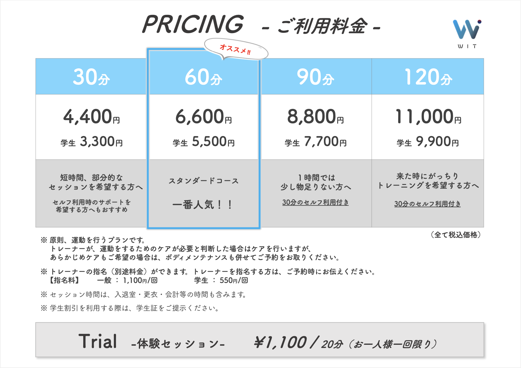 WITのパーソナルトレーニングの時間と料金について